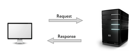 http1-request-response