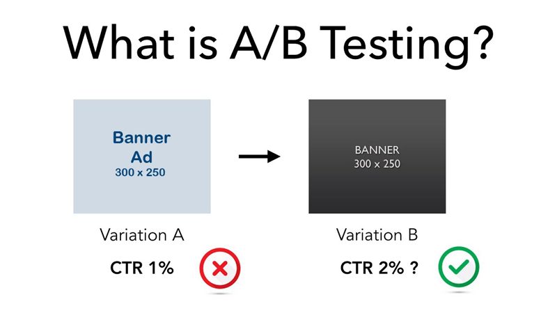 a/b testing

